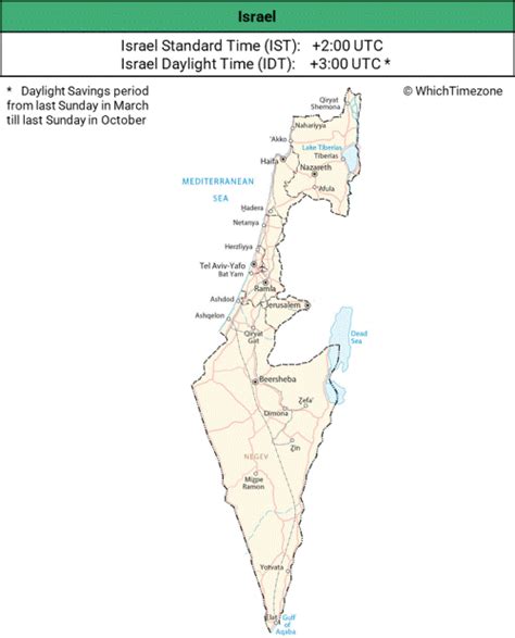 est to israel time zone|EST to Tel Aviv, Israel .